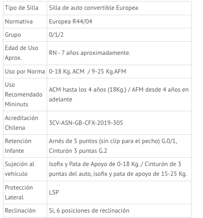 Silla de Auto Convertible  CONVY-FIX